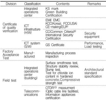 Table 3. Test cases of ready-made delivery quality in smart city