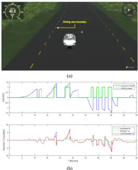 Fig. 9. Comparison of applying Force-feedback Control  algorithm