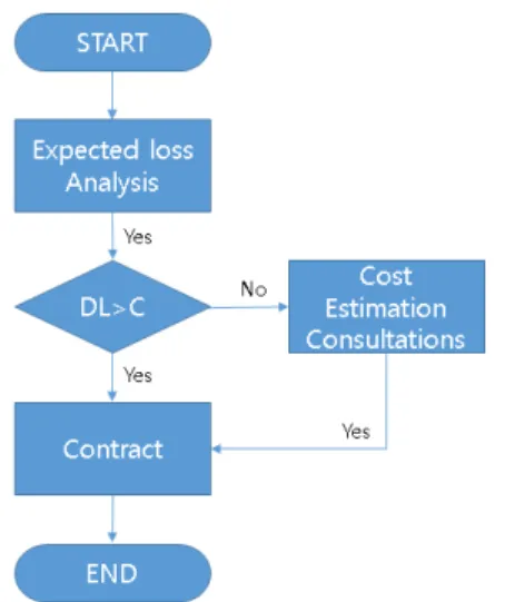 Fig. 5. Example of cost estimation