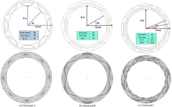 Fig. 3. Thermal modeling in the contact between clutch pad and separator plate during engagement.