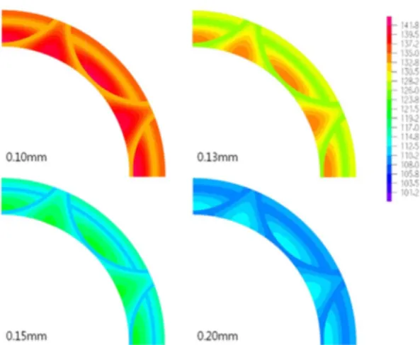 Fig. 4. Frictional temperature distribution in pattern A at 500 rpm [ o C].