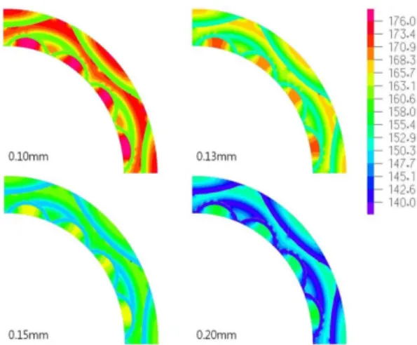 Fig. 9. Frictional temperature distribution in pattern C at 1500 rpm [ o C].
