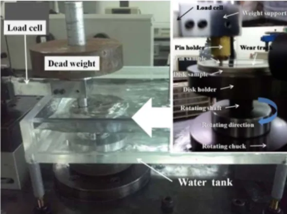 Fig. 2. Photograph of friction test set-up in water environment.