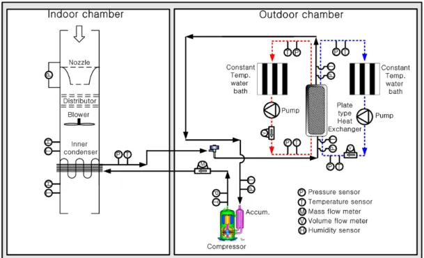 Fig. 1. Schematic diagram of coolant source heat pump for a fuel cell electric vehicle