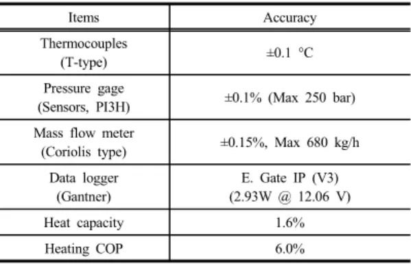 Fig. 2. P-h diagram of heating cycle with stack coolant  heat-sourced heat pump