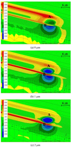 Fig. 5. Maximum principal stress distribution with supporting layer thickness after 100 µm sliding.