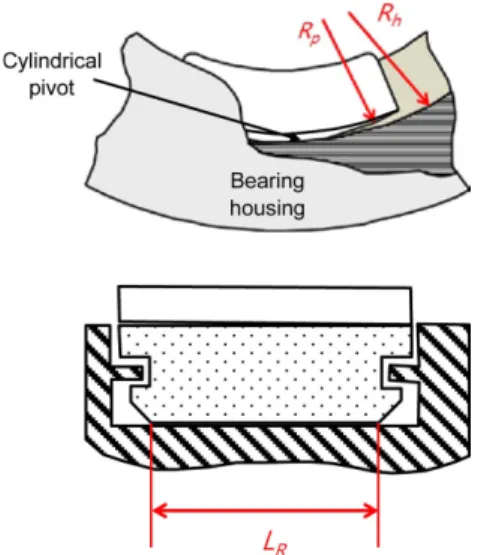Fig. 4. Mesh generation of FEA model for ball-socket pivot.