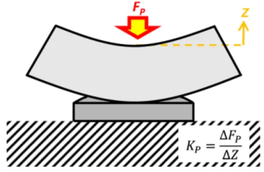 Fig. 7. Mesh generation of FEA model for rocker-back pivot.