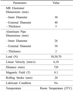 Table 1. Experimental conditions