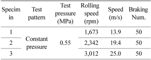 Table 2. Conditions before main test Specim in Test pattern Test pressure (MPa) Rolling speed(rpm) Speed(m/s) Braking Num