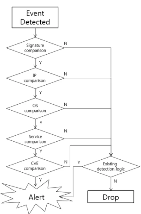 Fig. 9. Software vulnerability detection eventFig.  8.  Software  vulnerability  detection model 