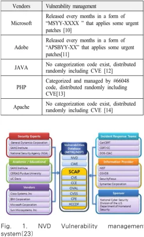 Table  2.  Management  and  deployment  of  vulnerability patches by vendors