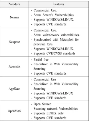 Fig. 2. security management process [15]