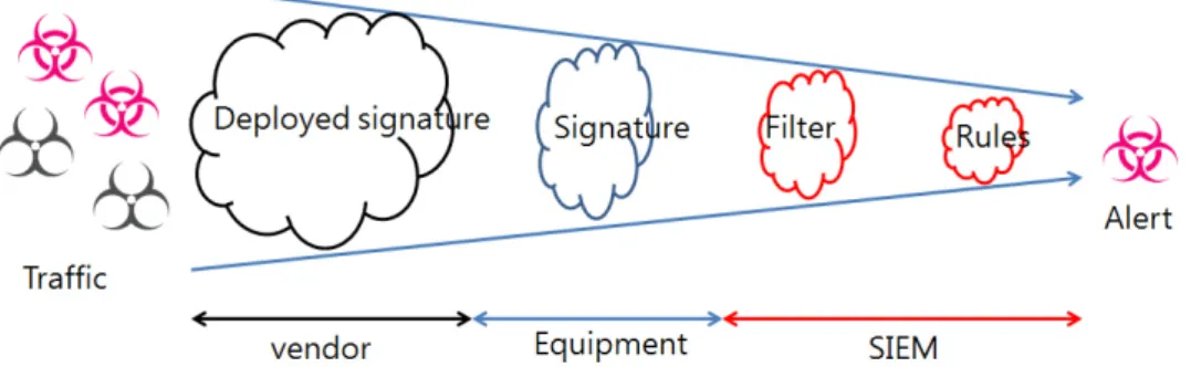Fig. 4. Rules customize process