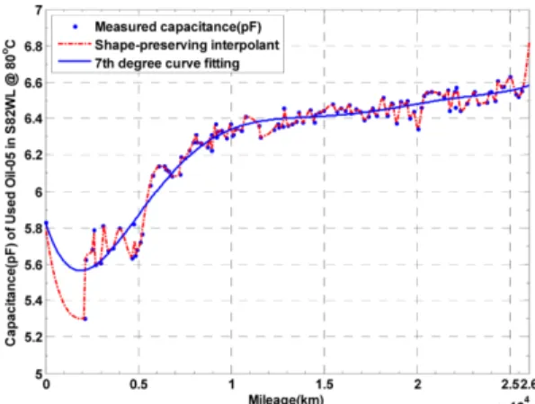 Fig. 20. Surface improved sensor cover (LHS) with level marks (RHS).