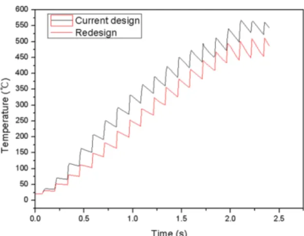Fig. 11. Comparison of the maximum temperatures of the current and new pads with respect to time.