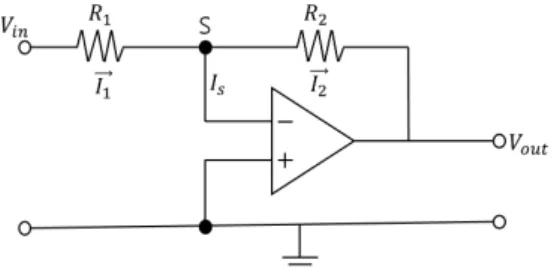 Fig. 3. Typical inverting amplifier circuitFig. 2. Typical OP-Amp circuit