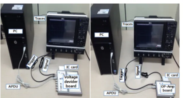 Fig.  6  The  Power-consumption  with  resistor  of  the voltage-drop