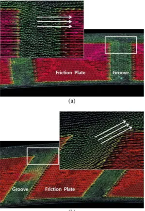 Fig. 8. Drag torque variation with respect to the number of grooves.