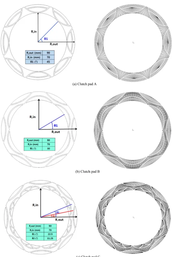 Fig. 2. Schematics of the simulation models (left) and grid patterns for FEM modeling (right) for the clutch pad.