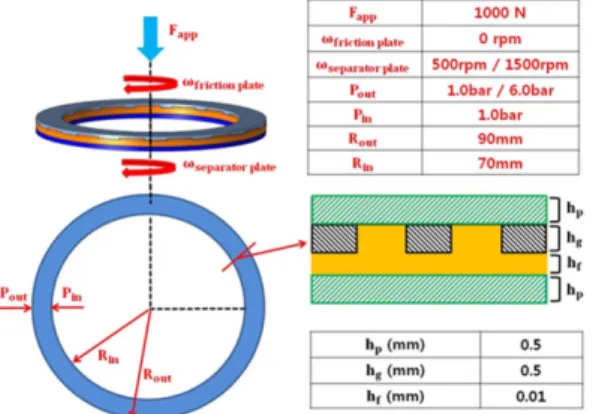 Fig. 4. Velocity fields of transmission fluid film in the pattern groove of each clutch pad model [mm/s].