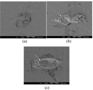 Fig. 9. Tensile stress-strain curves of (a) brass and (b) silver.