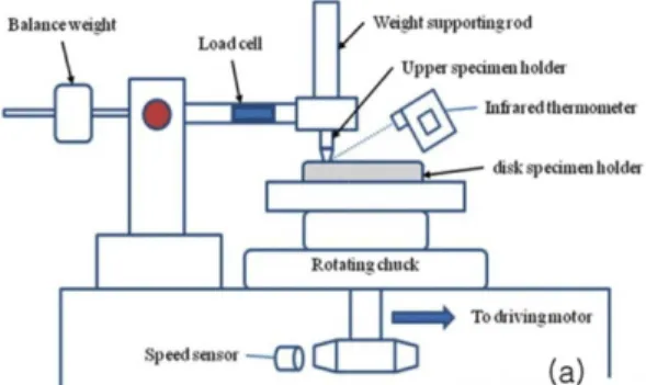 Fig. 1. Schematics of ball on disc type friction tester equipped with IR-thermometer.