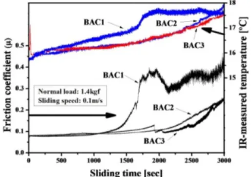 Fig. 7. High resolution 60° glancing angle view of worn surface for BAC1 after friction test at 1.4 kgf load.