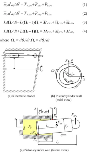 Fig. 1. Sliding system of piston and cylinder.