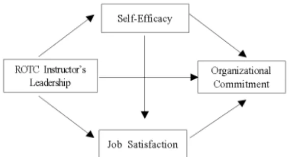 Fig.  1. Research  model