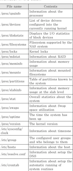 Table 3. Volatile information collection command활성  상태에서  NAS  내부  데이터를  수집하기에 