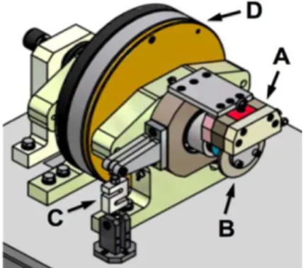 Fig. 1. Scale dynamometer used in this study (A: caliper, B: disc, C: load cell, D: inertia).
