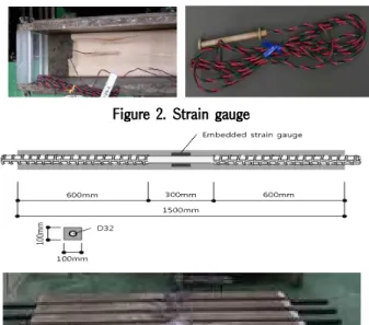 Figure 1. Drying shrinkage specimen uniaxial restraint shrinkage specimen