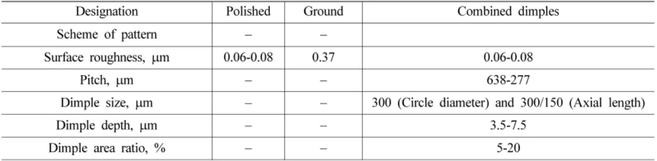 Fig. 1. Laser surface texturing equipment.
