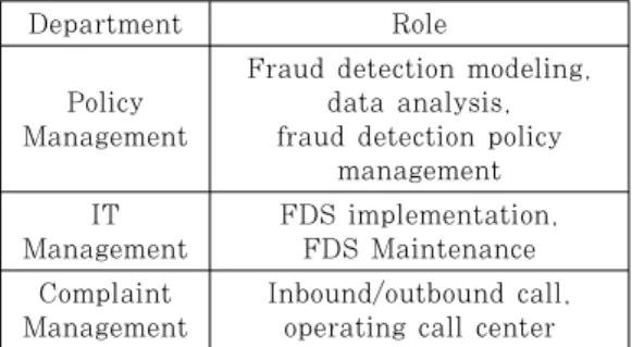 Fig. 3. The overall process of  improving detection  rules 
