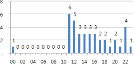 Table  9.  FDS  Detection  Results(2015.2.1.~ 