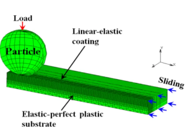 Table 1. Material properties.