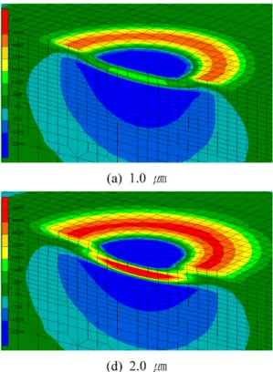Fig. 3. Effect of coating thickness on the maximum principal stress distribution: Young’s modulus is 320 GPa.