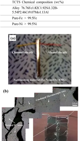 Table 1. Surrounding materials
