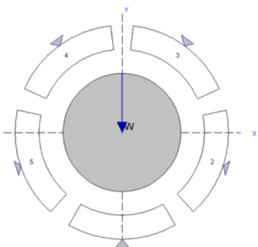 Fig. 8. Stiffnesses of OD vs. RD3 as a function of rotating speed.
