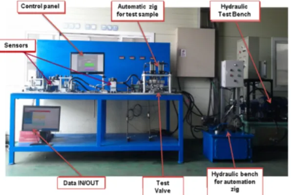 Fig. 17. Result of inner leakage flowrate on solenoid A, B by experiment.