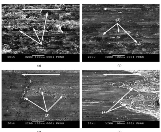 Fig. 1. SEM images of worn surface of Al/SiC composites : (a) 5 N, (b) 10 N, (c) 15 N, (d) 20 N.