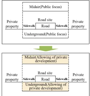 Fig.  1.  Viewpoint  of  this  study   