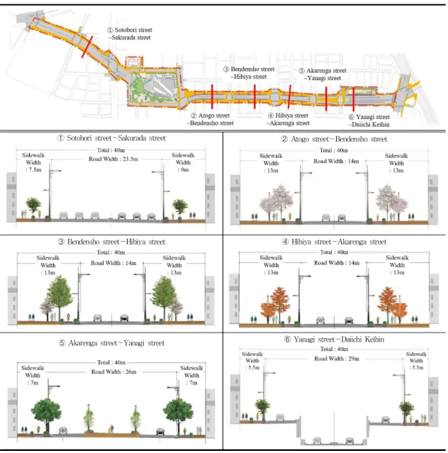 Table  3.  Section  image  of  upper  road  in  circular  route  2(Source:  [5],  Edit  by  Author)