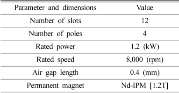 Fig. 1. Prototype of BLDC motor.