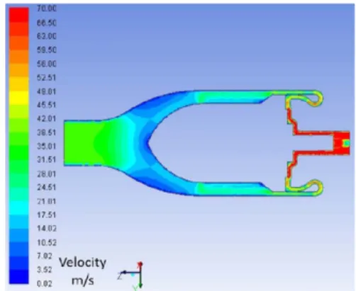 Fig. 12. Contour of velocity distribution.