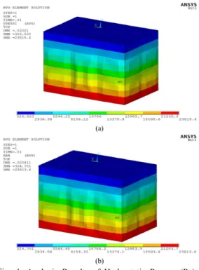 Fig.  4. Analysis  Results  of  Hydrostatic  Pressure(Pa)               (a)  Non-Isolated      (b)  LRB