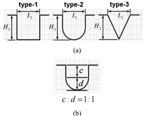 Fig. 4. Cross section of spool valve.