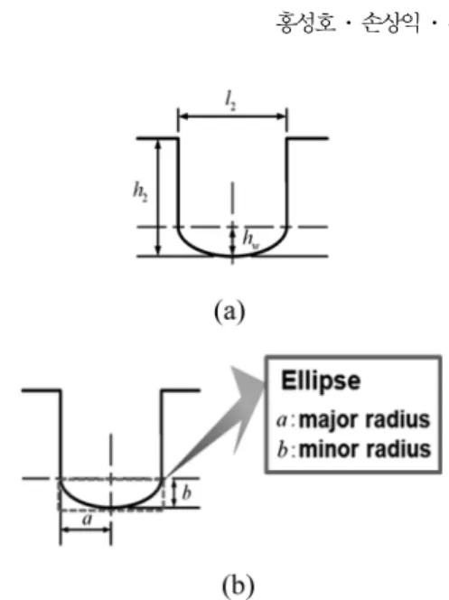 Fig. 18. Distance from sliding surface to center of vortex (n=2, Re=0.714, 7.14, 214)