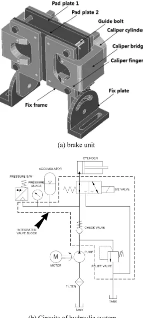 Table 1. Specification of rope brake system